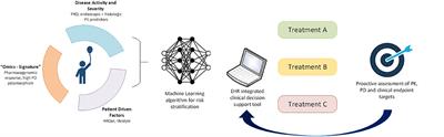 Predicting Therapeutic Response in Pediatric Ulcerative Colitis—A Journey Towards Precision Medicine